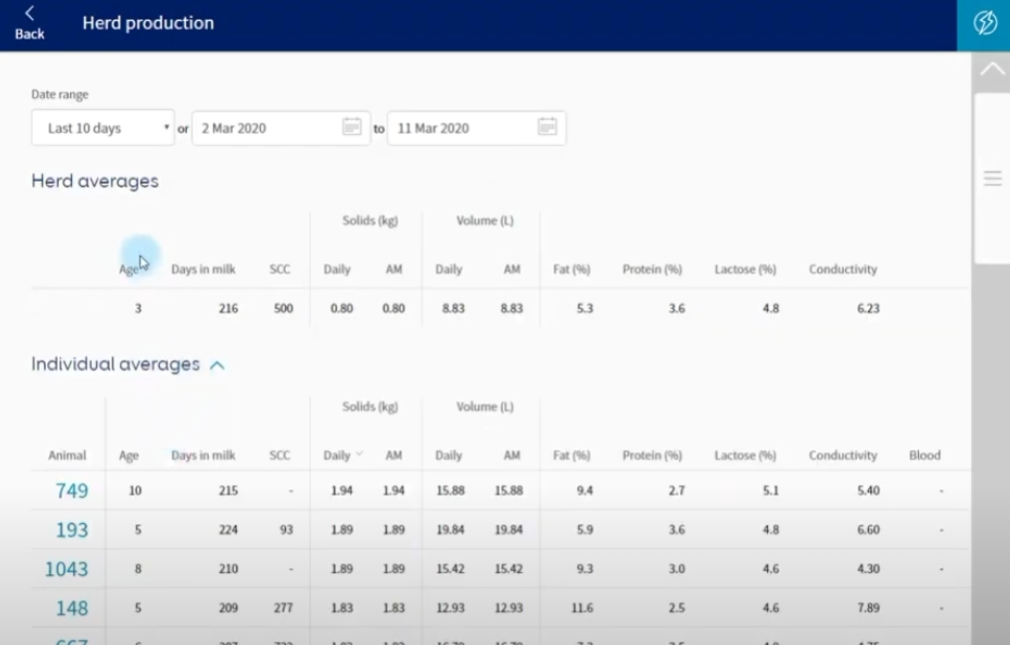 Herd production screen